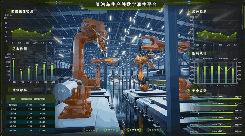 自动化产线